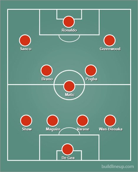 Perkiraan starting XI Manchester United vs Newcastle United, Premier League 2021/22 (c) buildlineup.com