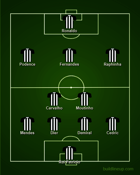 Starting XI Sporting Lisbon jika tak jual pemain terbaiknya. (c) Buildlineup