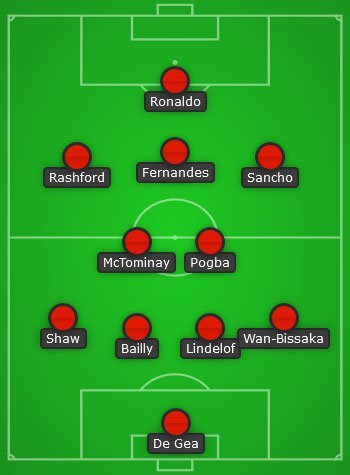 Tetap 4-2-3-1 Dengan 5 Perubahan, Ini Perkiraan Starting XI MU Saat ...