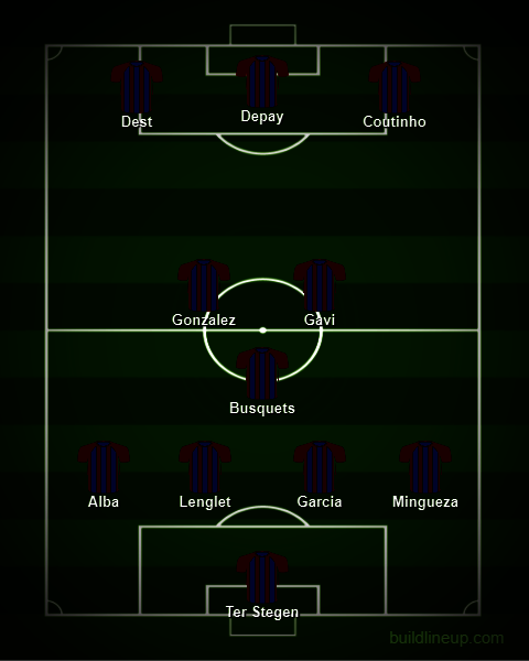 Perkiraan susunan pemain Barcelona kontra Dynamo Kiev. (c) Buildlineup