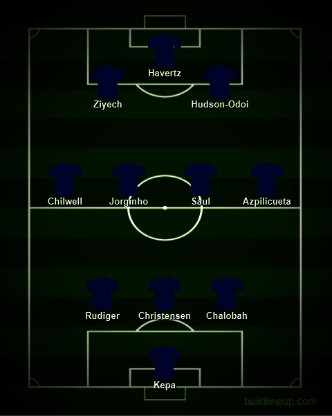 Perkiraan susunan pemain Chelsea kontra Malmo di Liga Champions. (c) Buildlineup