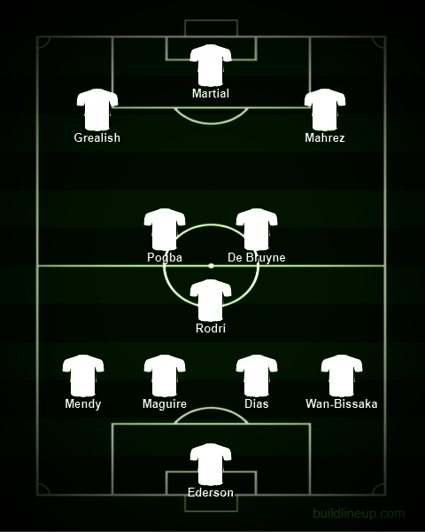 Skuat termahal di Derby Manchester. (c) Buildlineup