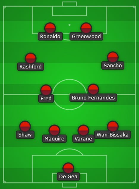 Perkiraan line-up Manchester United bersama Ralf Rangnick (c) Bola