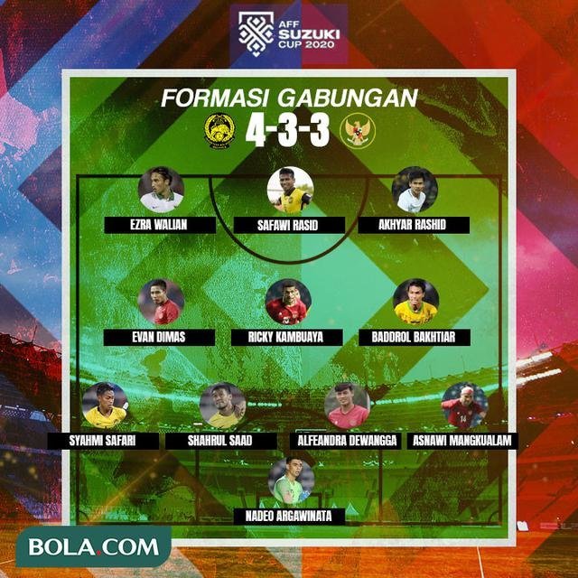 Ngeri! Inilah Formasi Gabungan Timnas Indonesia Dan Malaysia - Bola.net