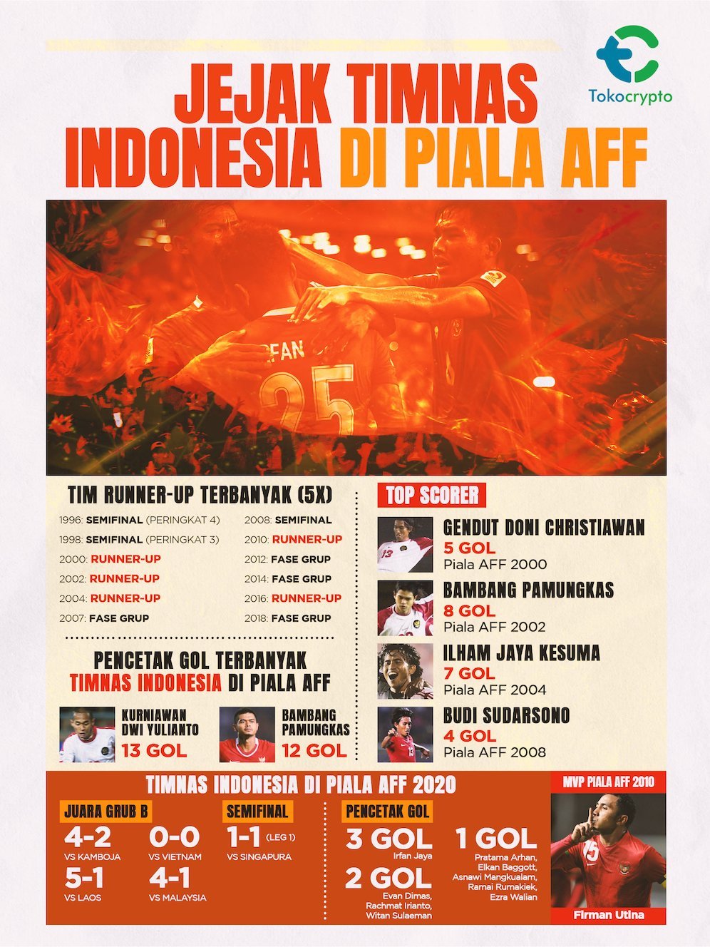 Infografis Jejak Timnas Indonesia di Piala AFF (c) Bola/Adrianus Titus