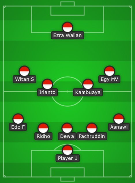 Perkiraan Starting XI Timnas Indonesia pada leg pertama final Piala AFF 2020 (c) Bola