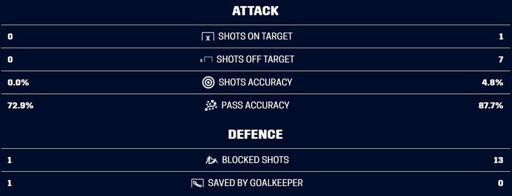 Statistik Indonesia Vs Vietnam. (c) AFF