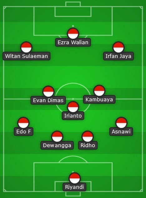 Pakai 4-3-3 Tanpa Elkan Baggott, Ini Perkiraan Starting XI Timnas ...