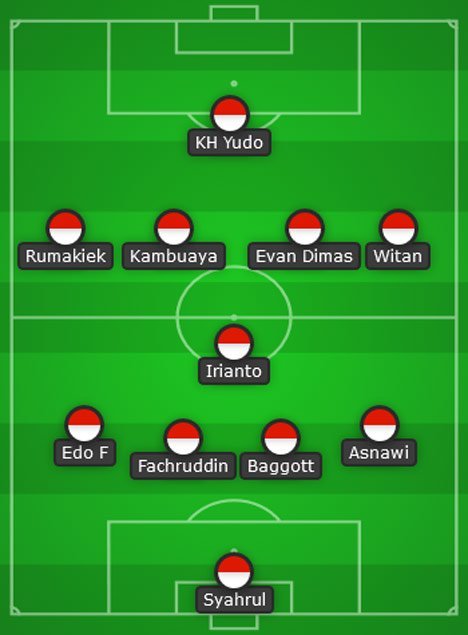 Prediksi Starting XI Timnas Indonesia saat berjumpa Laos (c) Bola