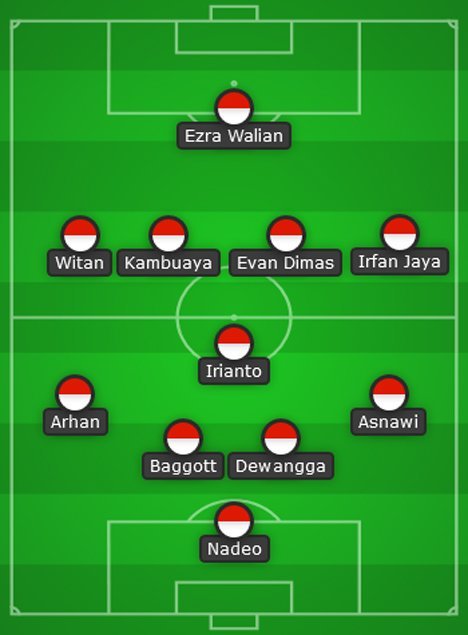 Prediksi starting XI Timnas Indonesia (c) Bola