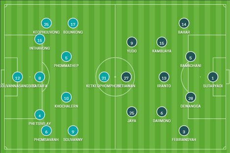 Susunan pemain Laos vs Timnas Indonesia di Piala AFF 2020 (c) AFF