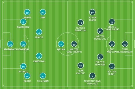 Susunan pemain Timnas Indonesia vs Vietnam di Piala AFF 2020 (c) AFF