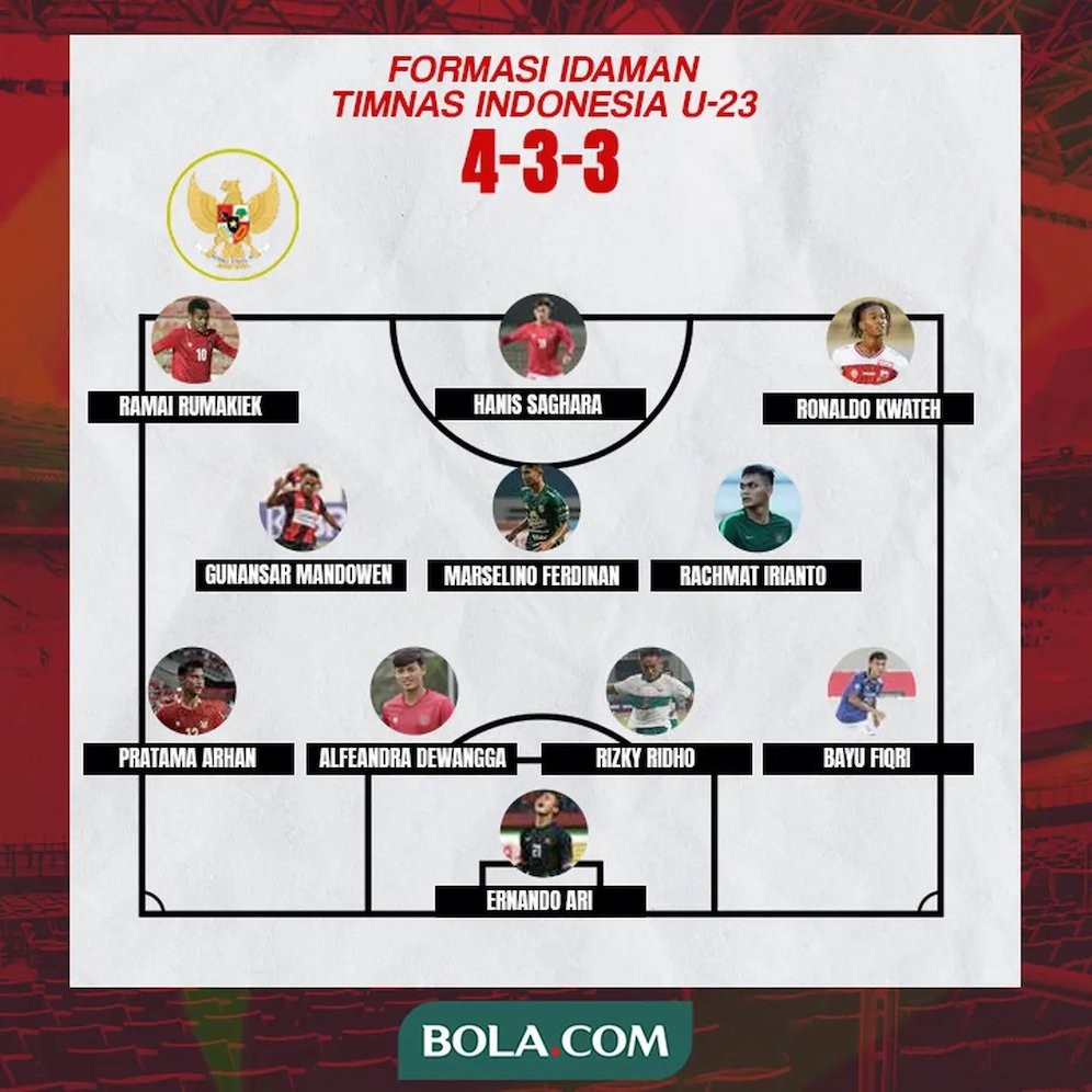 Perkiraan starting XI Timnas Indonesia di Piala AFF U-23 2022 (c) Bola.com