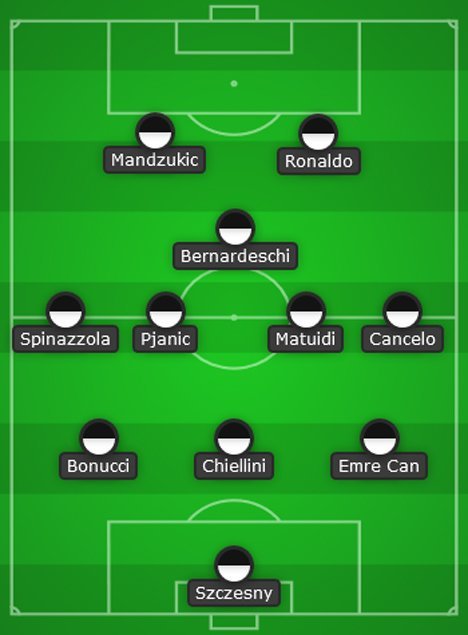 Starting XI Juventus saat berjumpa Atletico Madrid di Liga Champions 2018/2019 (c) Bola