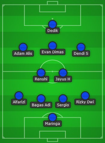 Prediksi starting XI Arema FC (c) Bola