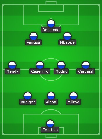 Perkiraan starting XI Real Madrid bersama Antonio Rudiger (c) Bola