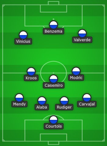 Perkiraan starting XI Real Madrid bersama Antonio Rudiger (c) Bola