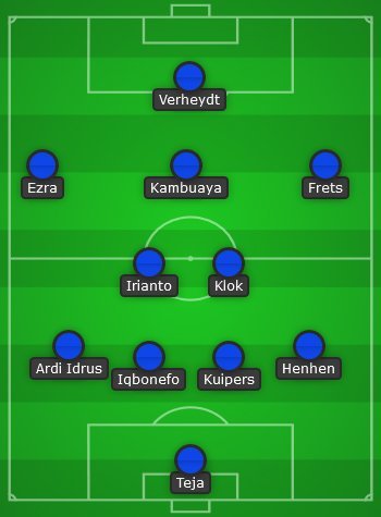 Perkiraan starting XI Persib Bandung (c) Bola