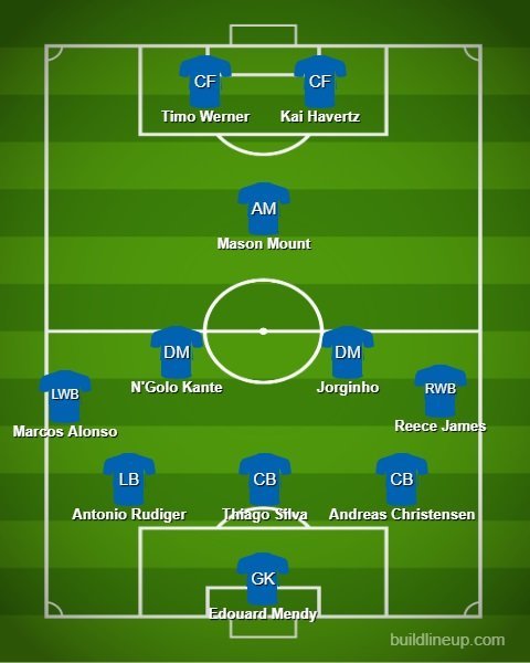 Prakiraan Line Up Chelsea untuk menghadapi Real Madrid (c) Bola.net