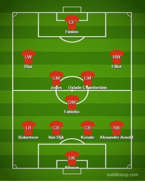 Perkiraan Line Up Liverpool untuk menghadapi Benfica (c) Bola.net