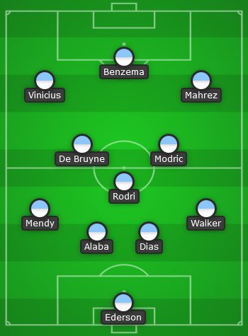 Starting XI kombinasi Manchester City dan Real Madrid (c) Bola