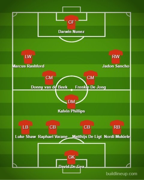 Prakiraan Susunan Line Up Manchester United jika Frenkie De Jong dan Matthijs De Ligt bergabung (c) Bola.net