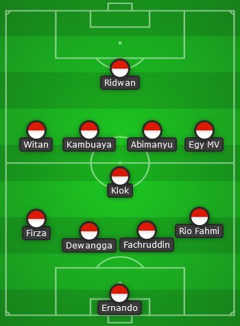 Prediksi Starting XI Timnas Indonesia (c) Bola