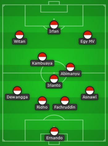 Prediksi starting XI Timnas Indonesia (c) Bola