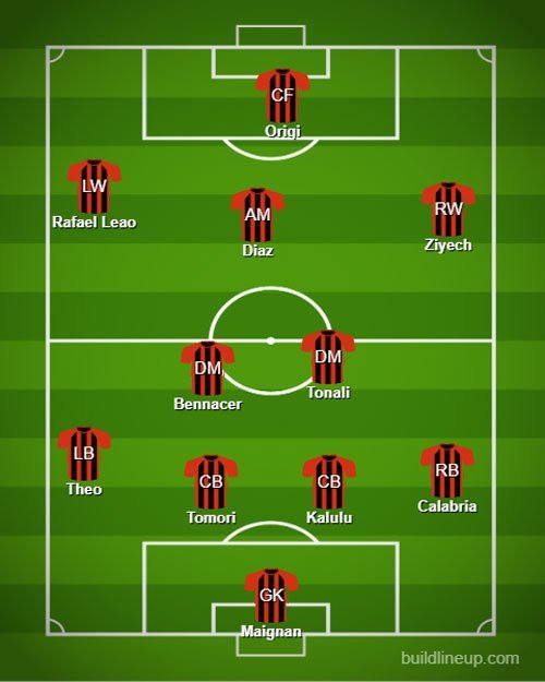 Prakiraan starting XI AC Milan dengan Origi dan Ziyech. (c) Buildlineup