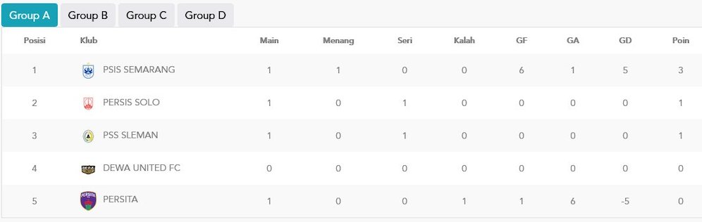 Klasemen Grup A Piala Presiden 2022 (c) pialapresiden.id