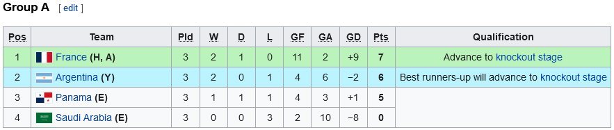 Klasemen Grup A Toulon Cup 2022 (c) Wikipedia