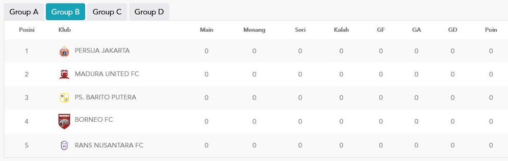 Klasemen Grup B Piala Presiden 2022 (c) Piala Presiden