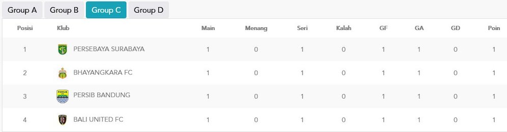 Klasemen Grup C Piala Presiden 2022 (c) pialapresiden.id