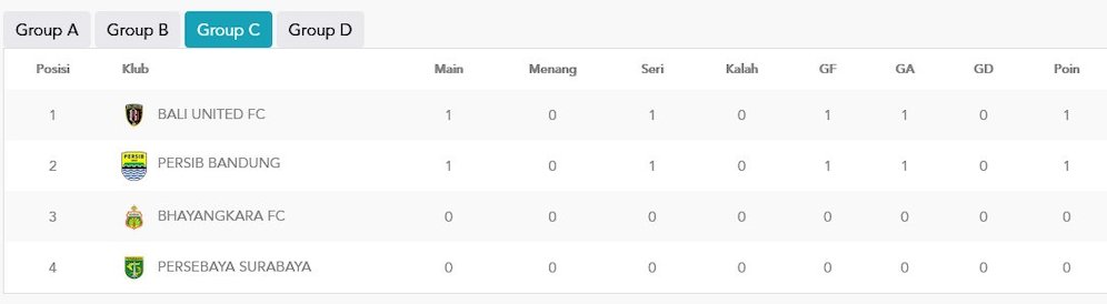 Klasemen Grup C Piala Presiden 2022 (c) Piala Presiden