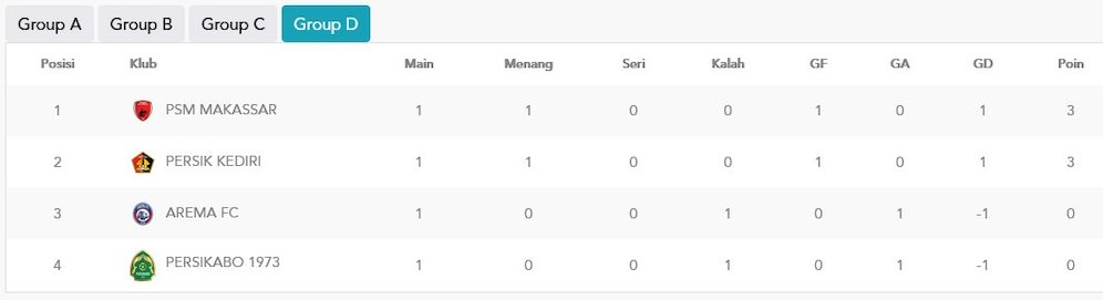 Klasemen Grup D Piala Presiden 2022 (c) Piala Presiden