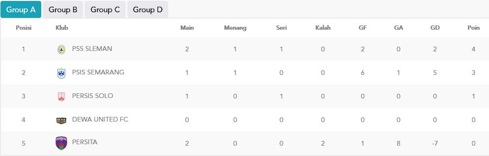 Klasemen Grup A Piala Presiden 2022 (c) pialapresiden.id