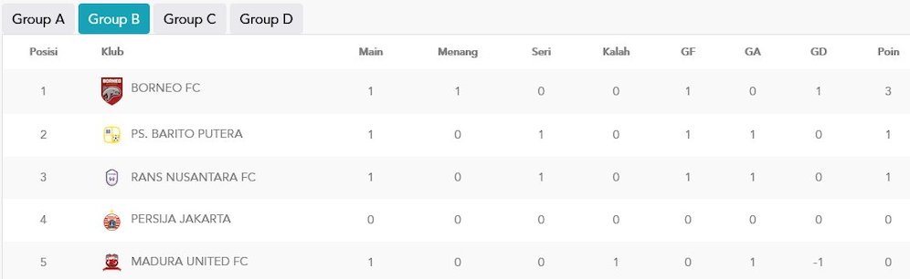 Klasemen Grup B Piala Presiden 2022 (c) pialapresiden.id