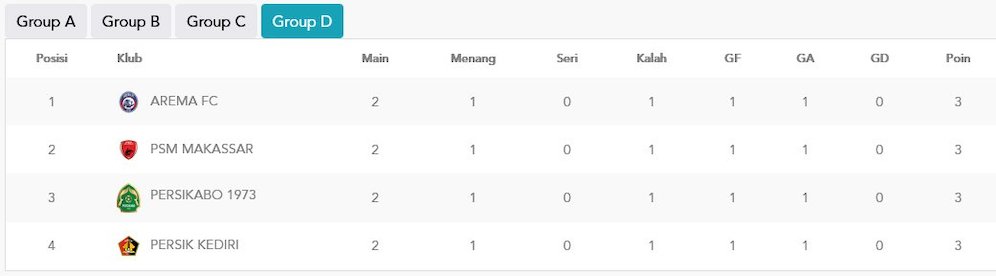 Klasemen Grup D Piala Presiden 2022 (c) pialapresiden.id