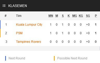 Klasemen Grup H Piala AFC 2022 (c) Soccerway