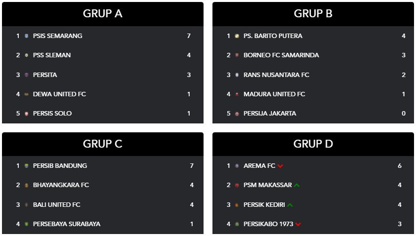 Klasemen Piala Presiden 2022 (c) pialapresiden.id