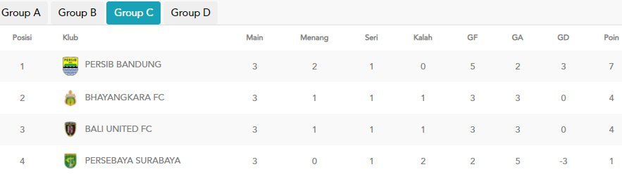 Klasemen Piala Presiden 2022 Grup C (c) pialapresiden.id