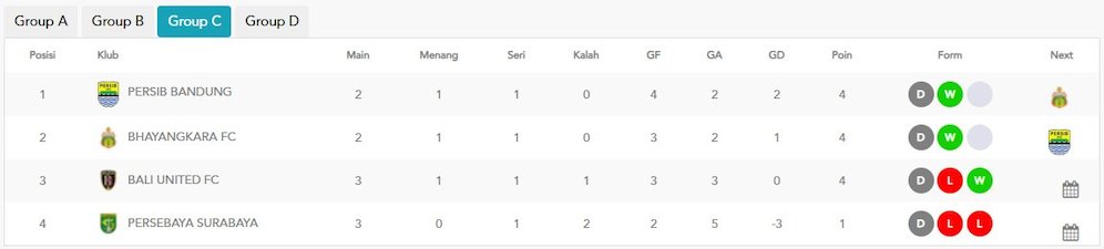 Klasemen Piala Presiden 2022 Grup C (c) pialapresiden.id