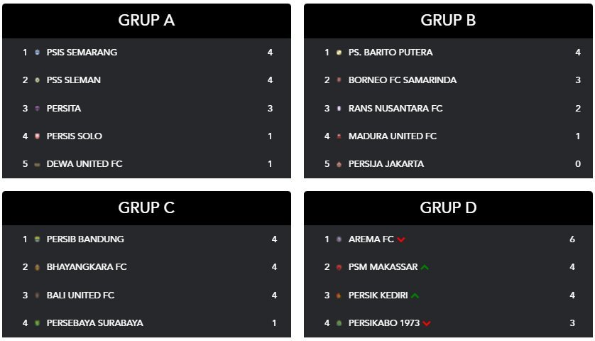 Klasemen Piala Presiden 2022 (c) pialapresiden.id