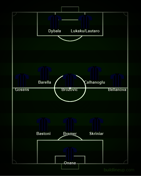 Perkiraan starting XI Inter Milan. (c) Buildlineup