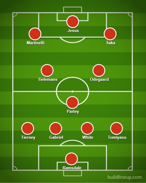 Perkiraan starting line-up Arsenal untuk musim 2022/23 (c) Bola