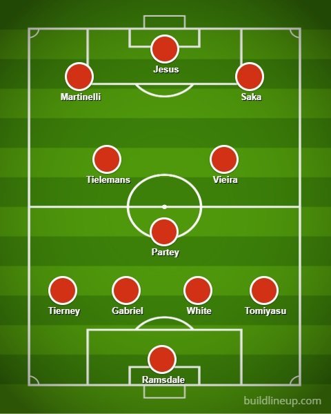 Perkiraan starting line-up Arsenal untuk musim 2022/23 (c) Bola