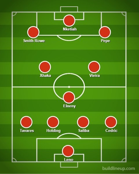 Perkiraan starting line-up Arsenal untuk musim 2022/23 (c) Bola