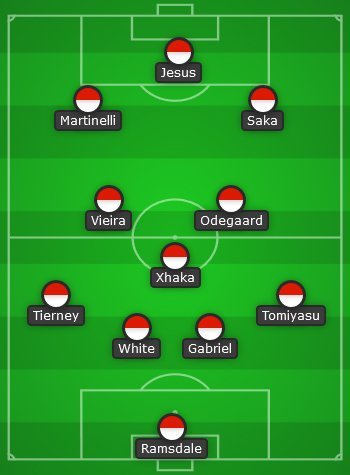 Prediksi Starting XI Arsenal musim 2022/2023 (c) Bola