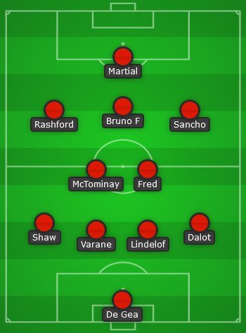 Line-up Manchester United (c) Bola