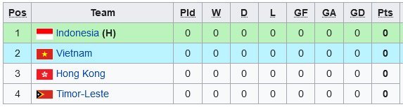 Grup F Kualifikasi Piala Asia U-20 (c) Wikipedia